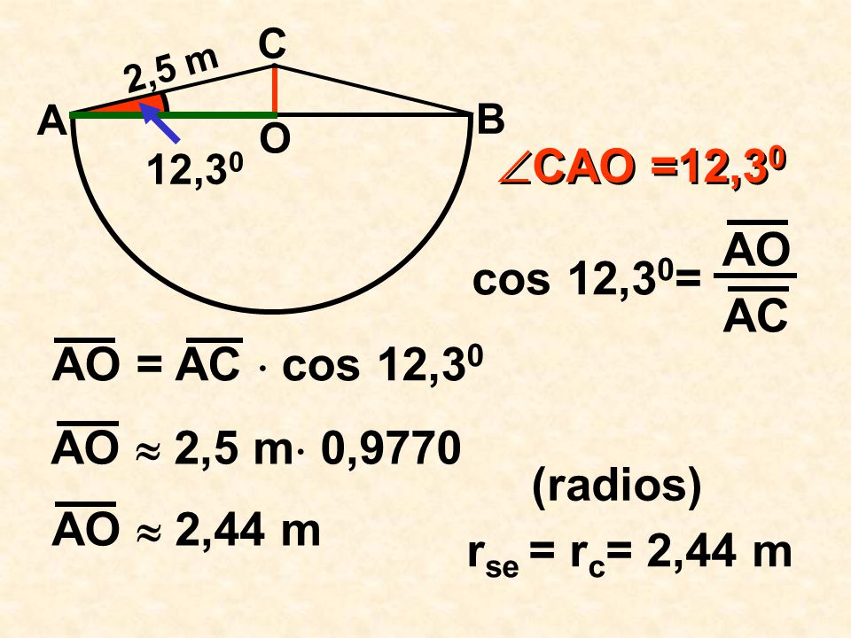 CAO =12,30 AO cos 12,30= AC AO = AC  cos 12,30 AO  2,5 m 0,9770