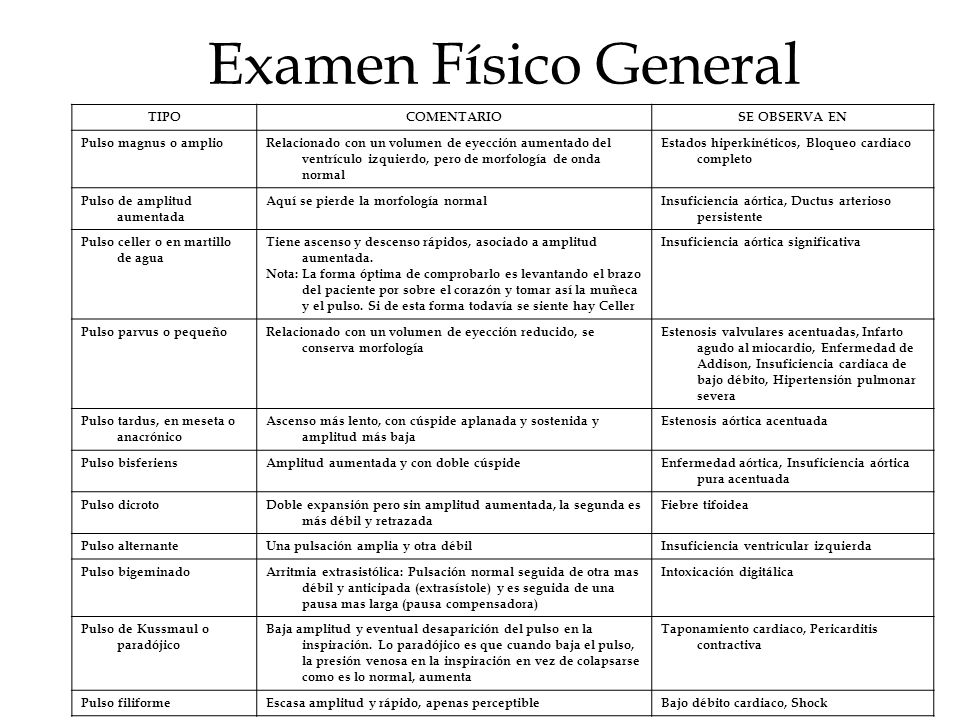 Examen Físico General TIPO COMENTARIO SE OBSERVA EN