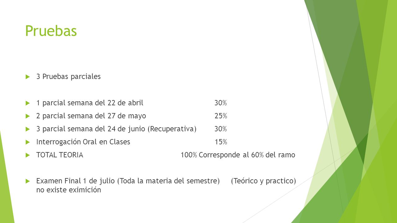 Pruebas 3 Pruebas parciales 1 parcial semana del 22 de abril 30%