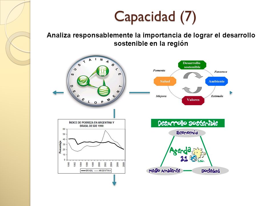 Capacidad (7) Analiza responsablemente la importancia de lograr el desarrollo sostenible en la región.