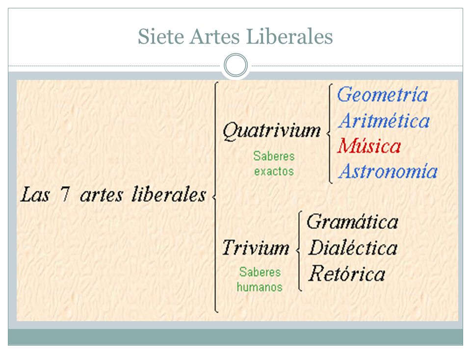 Siete Artes Liberales