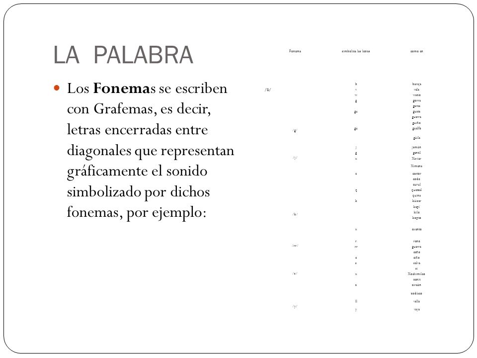LA PALABRA Fonema. simboliza las letras. como en. /b/ b. baraja. v. vela. w. watio. /g/
