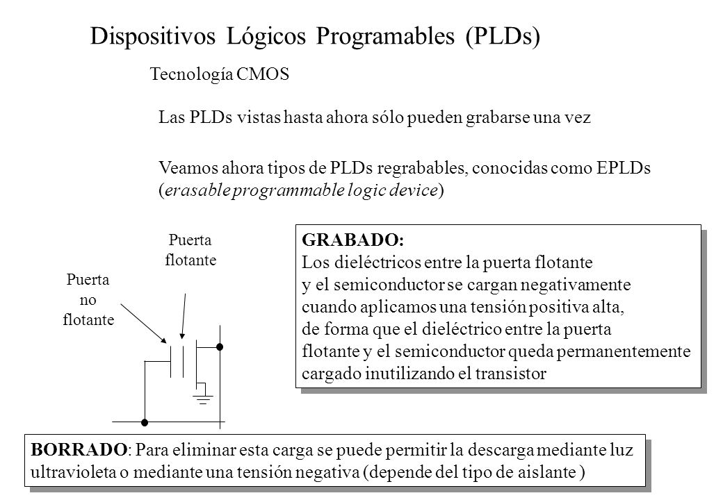 Dispositivos Lógicos Programables (PLDs)