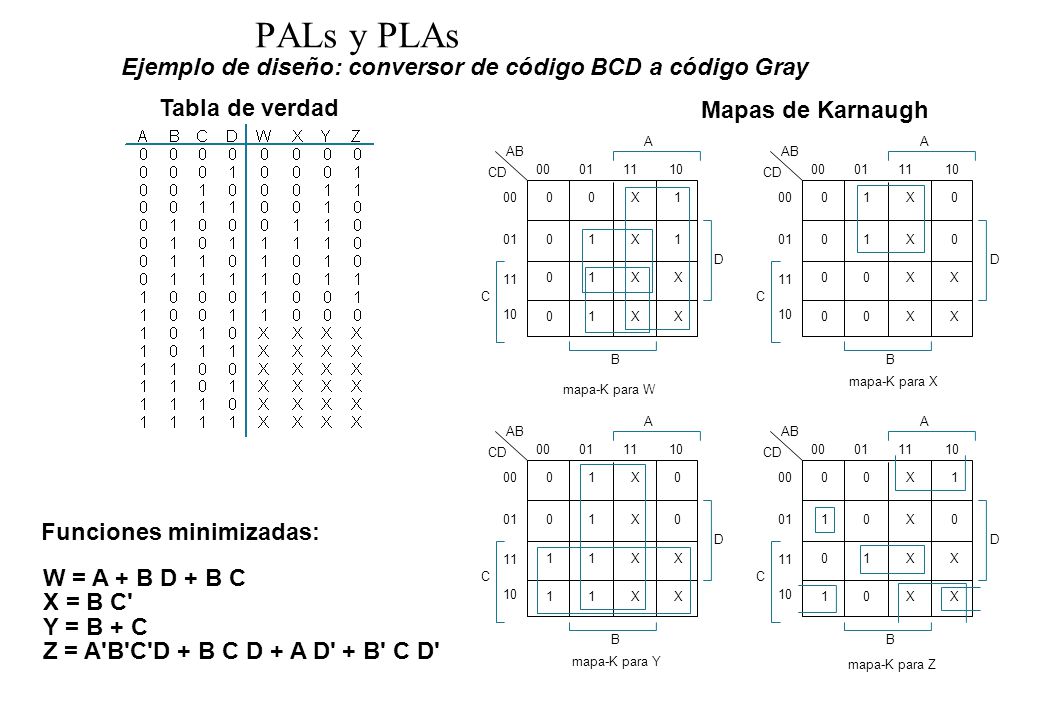 PALs y PLAs Ejemplo de diseño: conversor de código BCD a código Gray