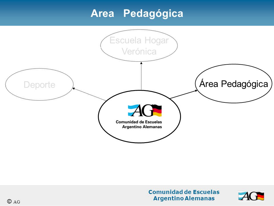 Area Pedagógica Escuela Hogar Verónica Área Pedagógica Deporte © AG