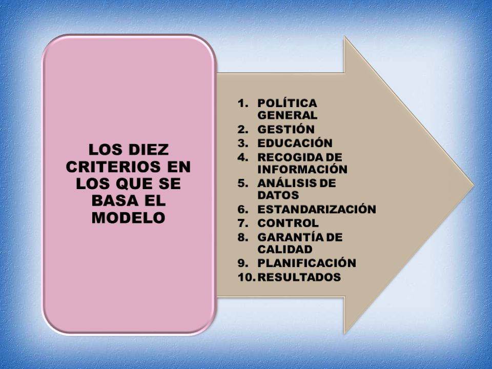 LOS DIEZ CRITERIOS EN LOS QUE SE BASA EL MODELO