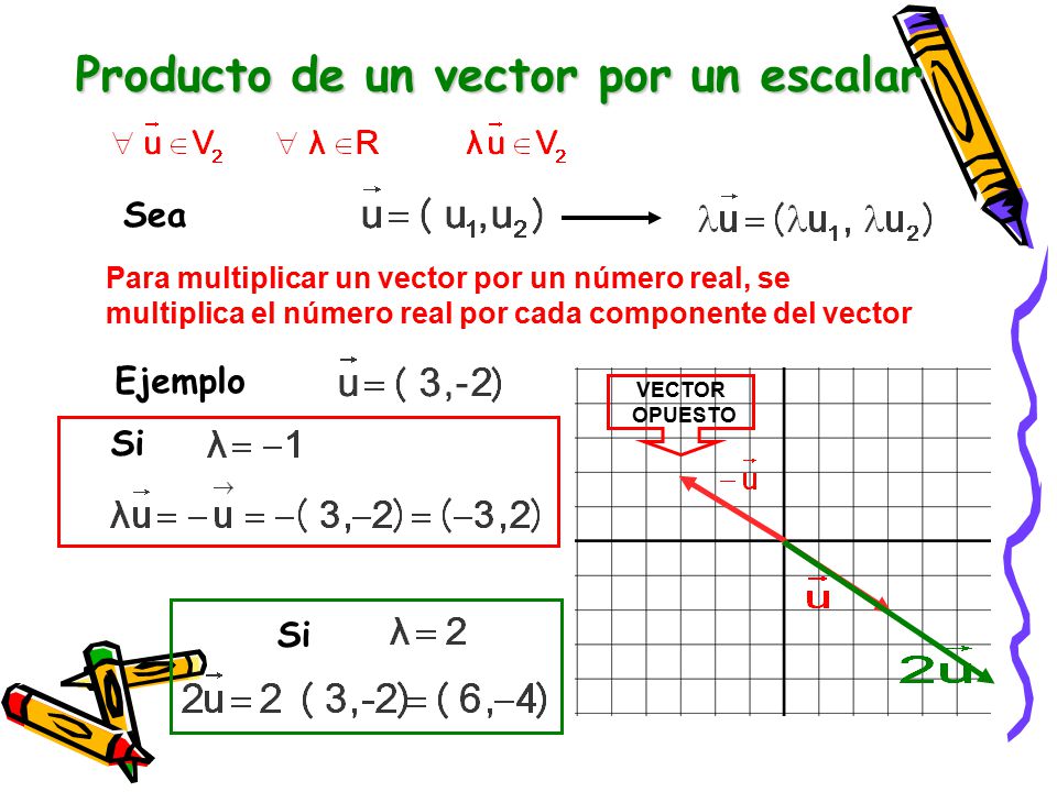 Producto de un vector por un escalar