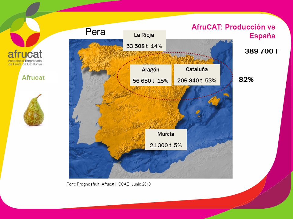 Pera AfruCAT: Producción vs España T 82% Afrucat La Rioja