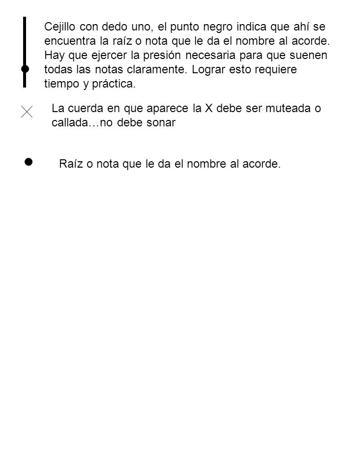 Cejillo con dedo uno, el punto negro indica que ahí se encuentra la raíz o nota que le da el nombre al acorde. Hay que ejercer la presión necesaria para que suenen todas las notas claramente. Lograr esto requiere tiempo y práctica.
