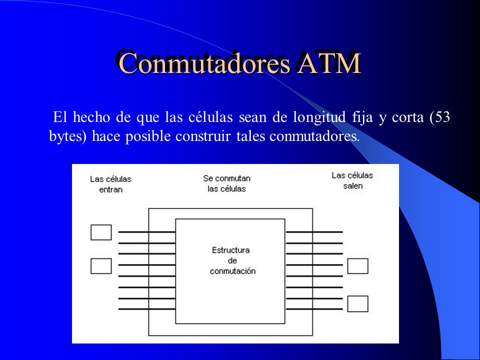 Conmutadores ATM El hecho de que las células sean de longitud fija y corta (53 bytes) hace posible construir tales conmutadores.