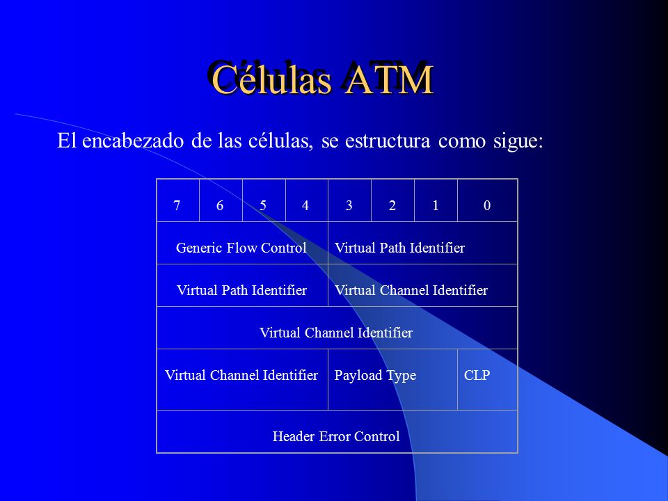 Células ATM El encabezado de las células, se estructura como sigue: 7