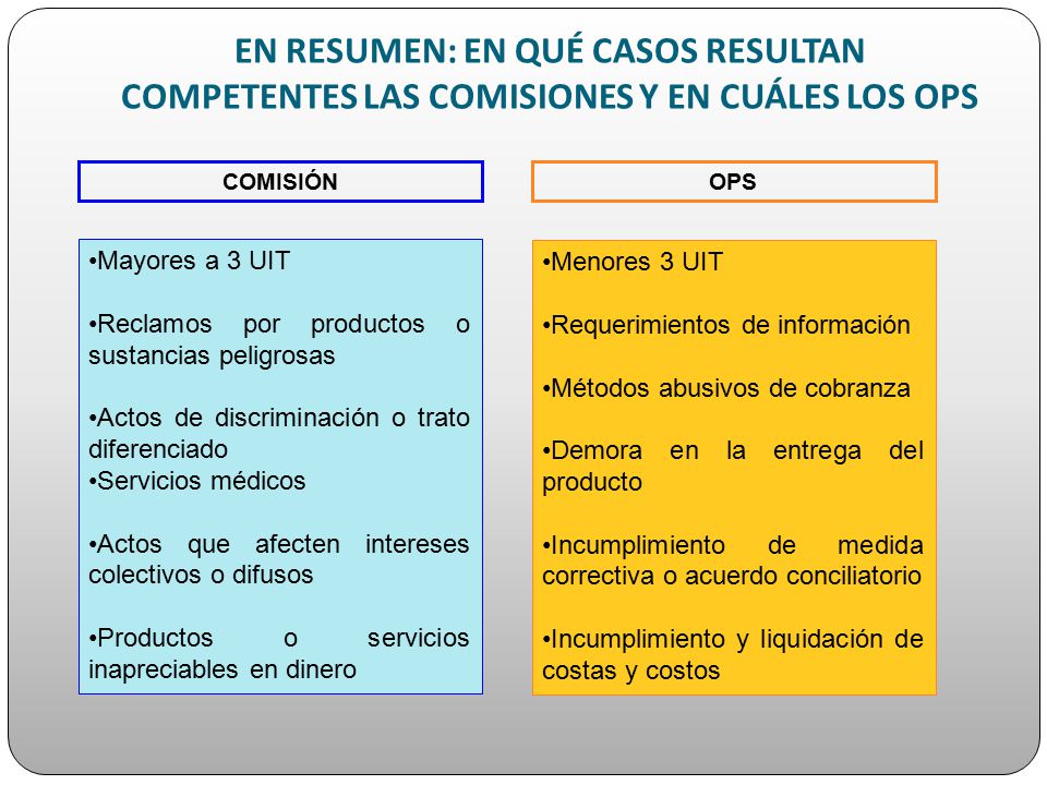 EN RESUMEN: EN QUÉ CASOS RESULTAN COMPETENTES LAS COMISIONES Y EN CUÁLES LOS OPS