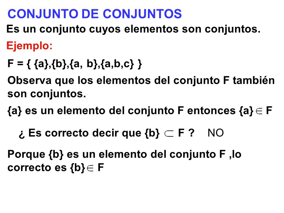 CONJUNTO DE CONJUNTOS Es un conjunto cuyos elementos son conjuntos.