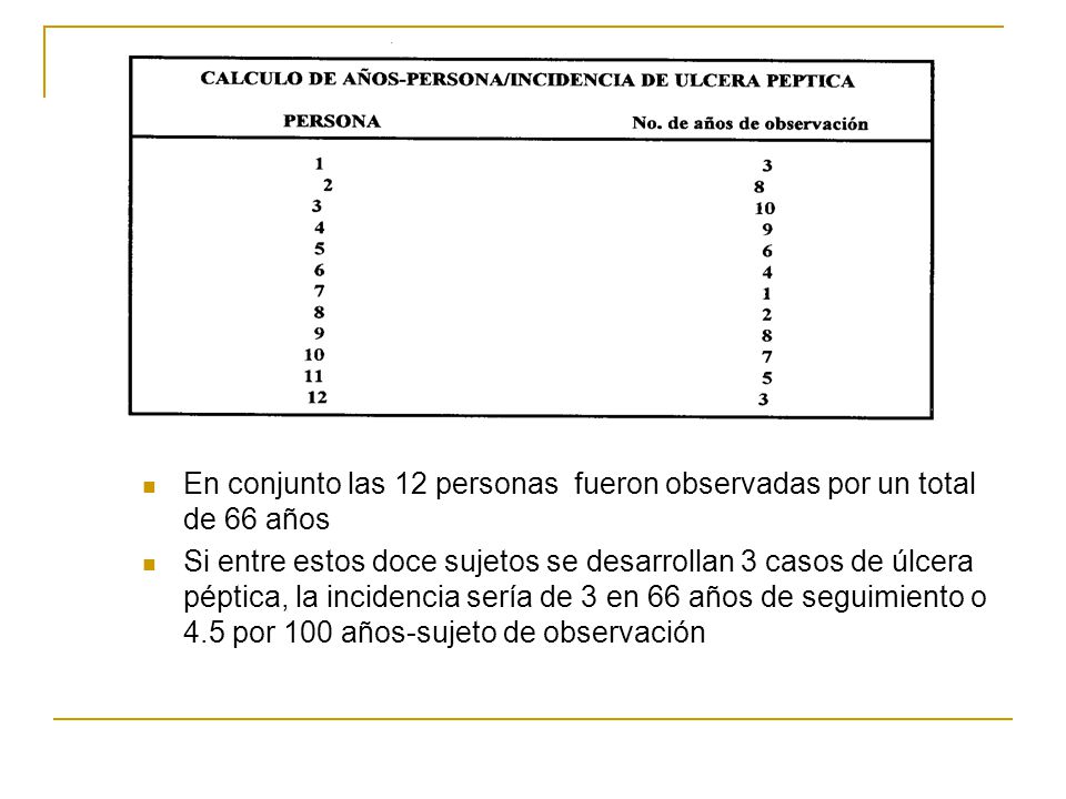 En conjunto las 12 personas fueron observadas por un total de 66 años