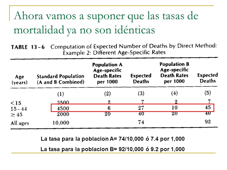 Ahora vamos a suponer que las tasas de mortalidad ya no son idénticas