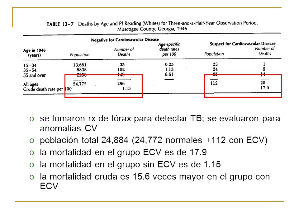 se tomaron rx de tórax para detectar TB; se evaluaron para anomalías CV