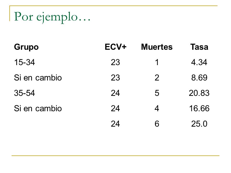Por ejemplo… Grupo ECV+ Muertes Tasa Si en cambio 2