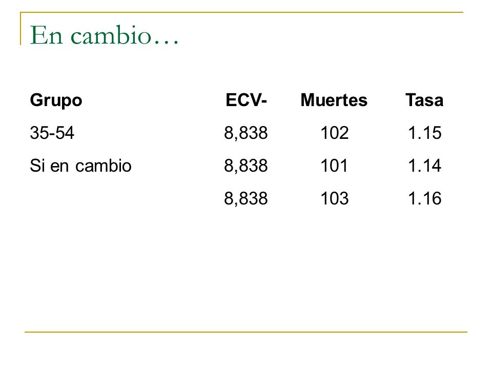 En cambio… Grupo ECV- Muertes Tasa , Si en cambio