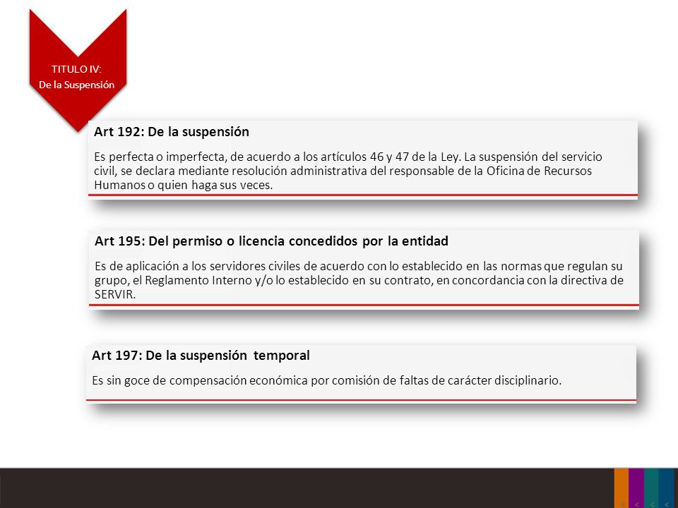 Art 195: Del permiso o licencia concedidos por la entidad