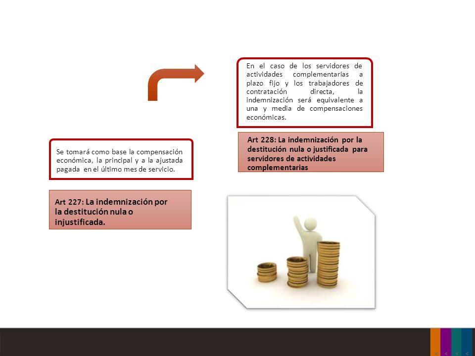 Art 227: La indemnización por la destitución nula o injustificada.
