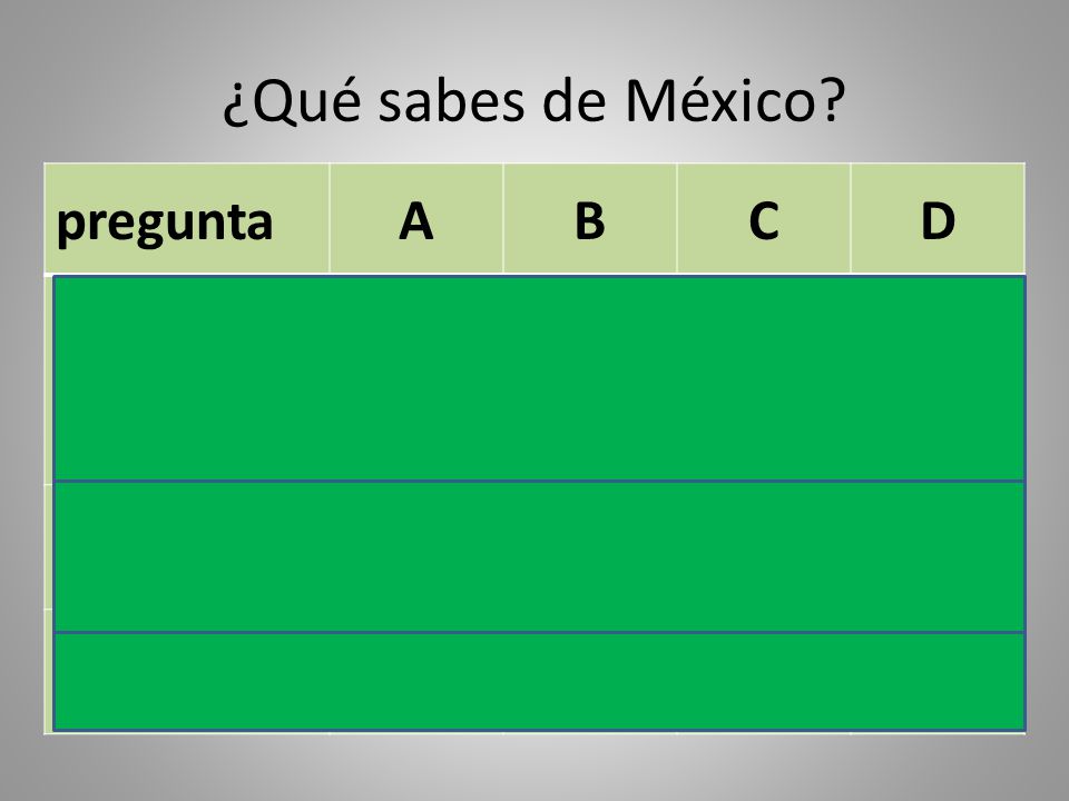 ¿Qué sabes de México pregunta A B C D ¿Dónde está