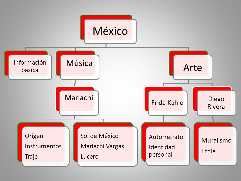 México Arte Música Mariachi Diego Rivera Frida Kahlo Muralismo Etnía