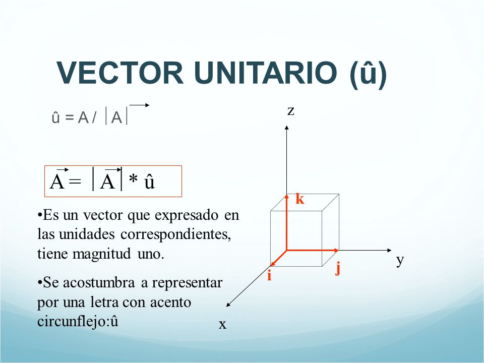 VECTOR UNITARIO (û) A = A* û z û = A / A k