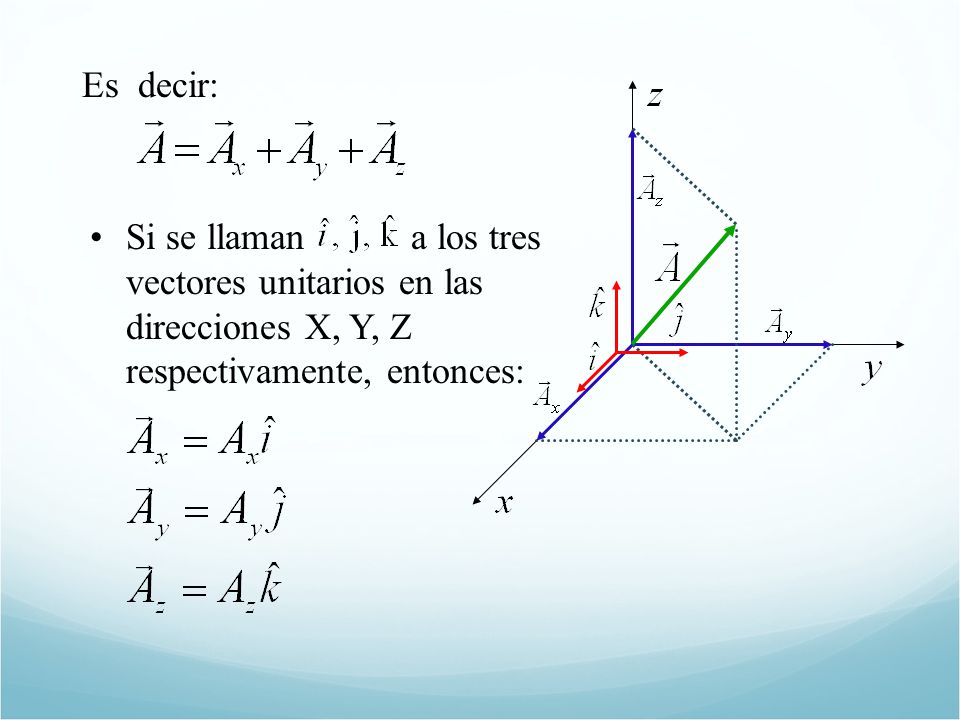Es decir: Si se llaman a los tres vectores unitarios en las direcciones X, Y, Z respectivamente, entonces: