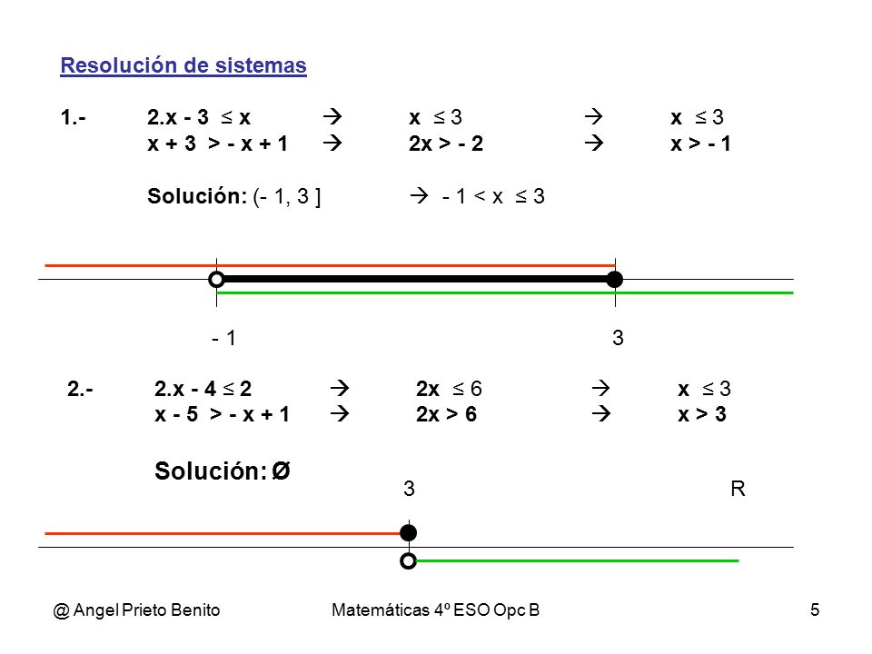 Solución: Ø Resolución de sistemas x ‑ 3 ≤ x  x ≤ 3  x ≤ 3