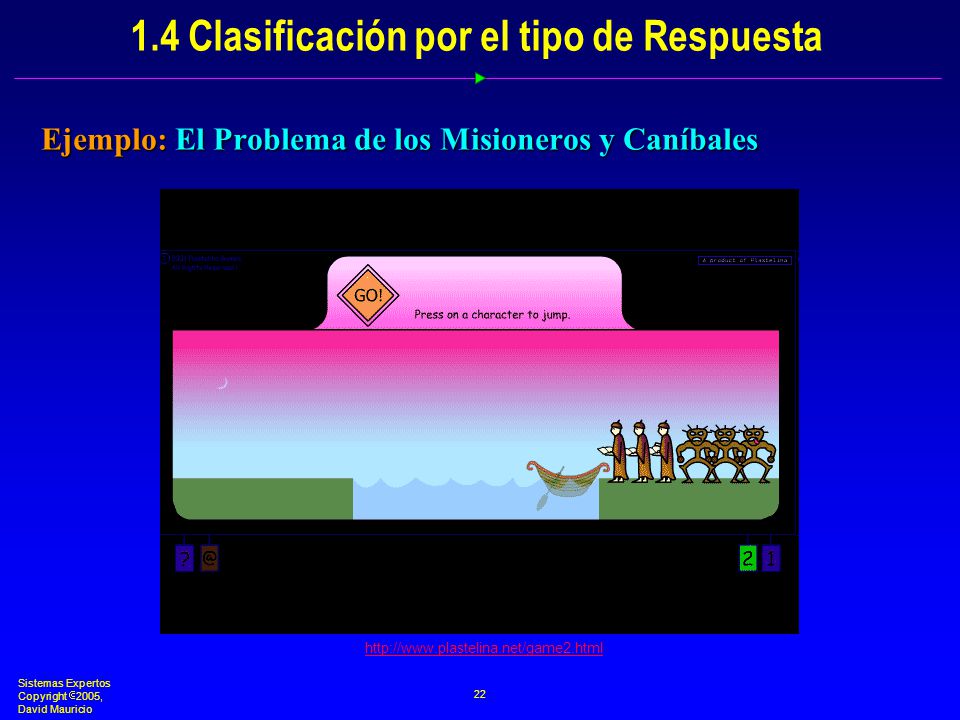 1.4 Clasificación por el tipo de Respuesta