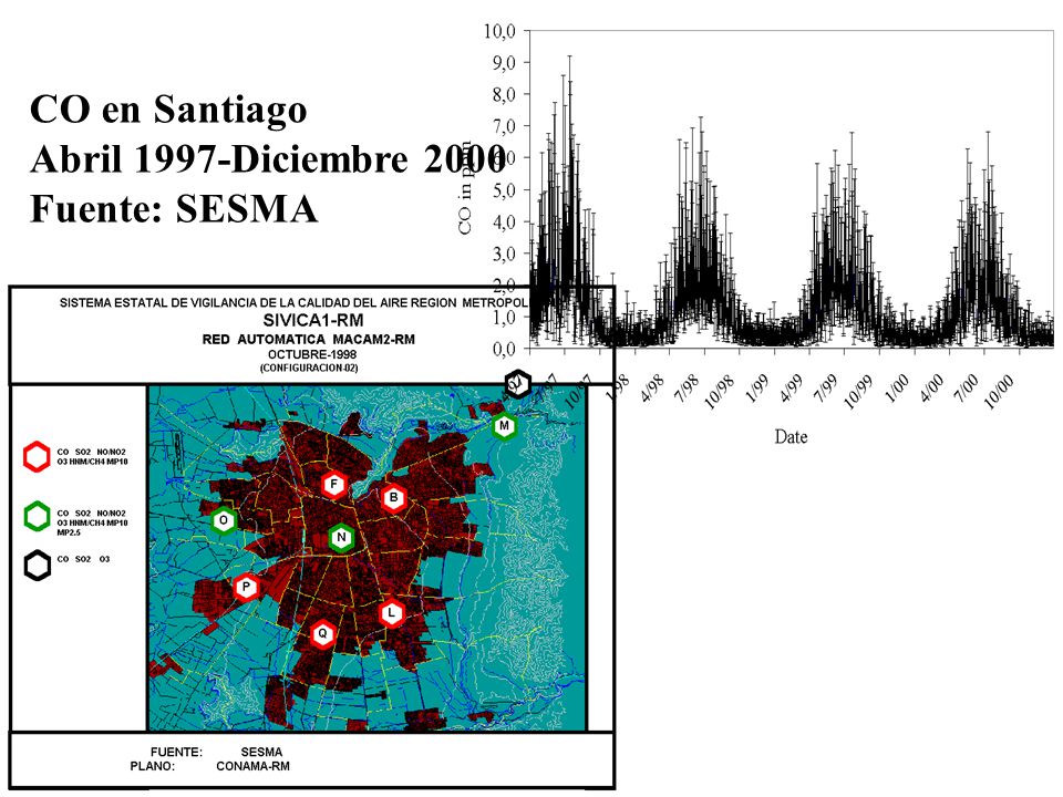 CO en Santiago Abril 1997-Diciembre 2000 Fuente: SESMA LGK Abr 2004