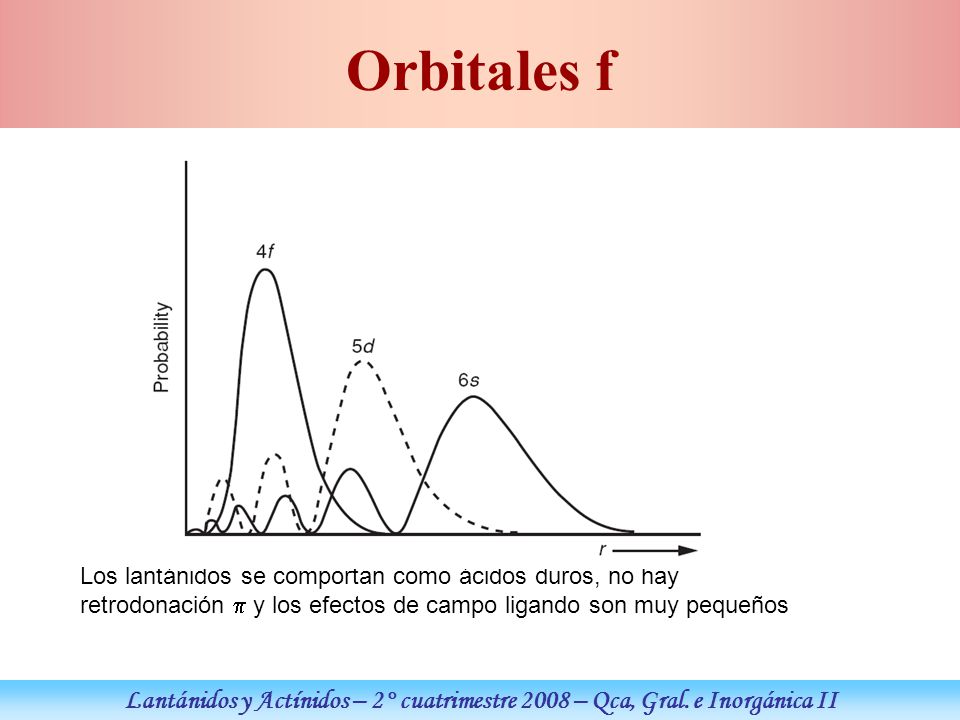 Orbitales f Los lantánidos se comportan como ácidos duros, no hay retrodonación  y los efectos de campo ligando son muy pequeños.