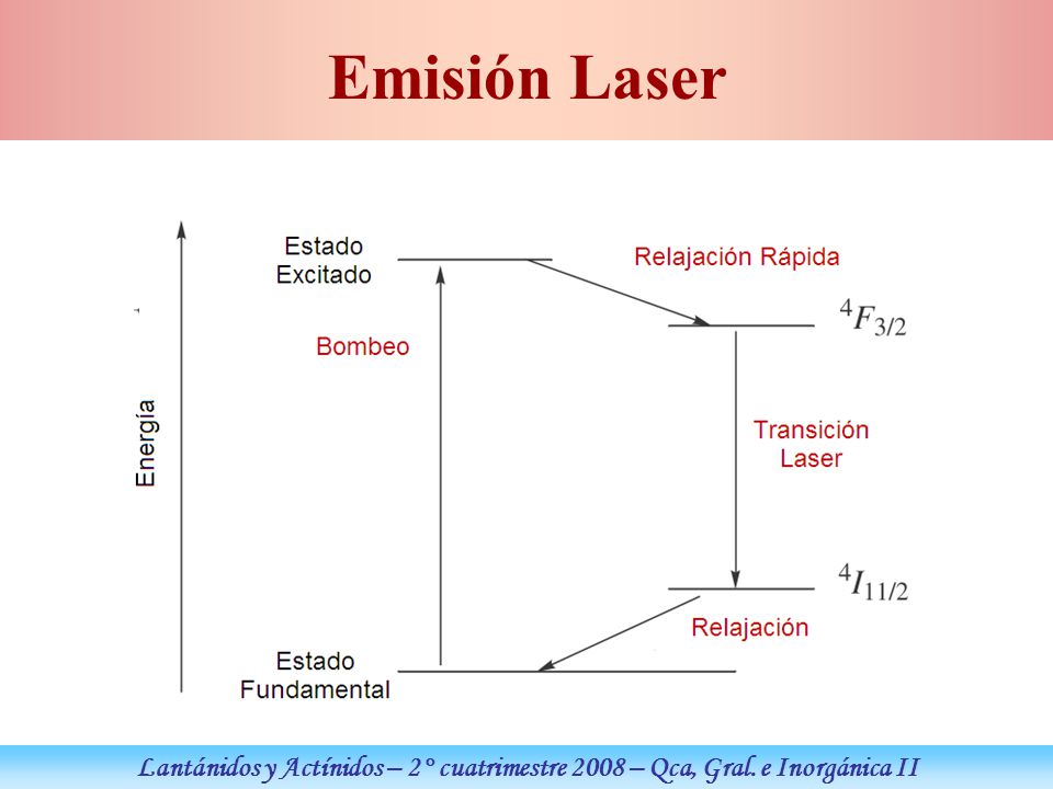 Emisión Laser Lantánidos y Actínidos – 2° cuatrimestre 2008 – Qca, Gral. e Inorgánica II