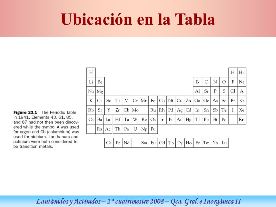 Ubicación en la Tabla Lantánidos y Actínidos – 2° cuatrimestre 2008 – Qca, Gral. e Inorgánica II