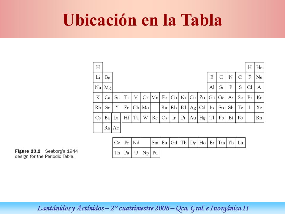 Ubicación en la Tabla Lantánidos y Actínidos – 2° cuatrimestre 2008 – Qca, Gral. e Inorgánica II