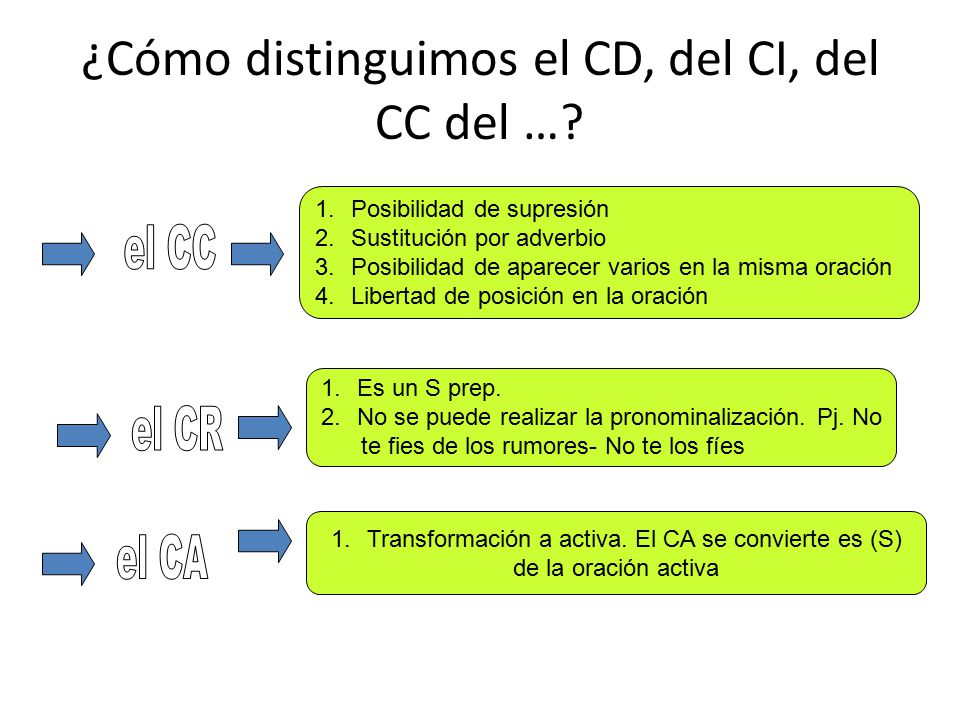 ¿Cómo distinguimos el CD, del CI, del CC del …