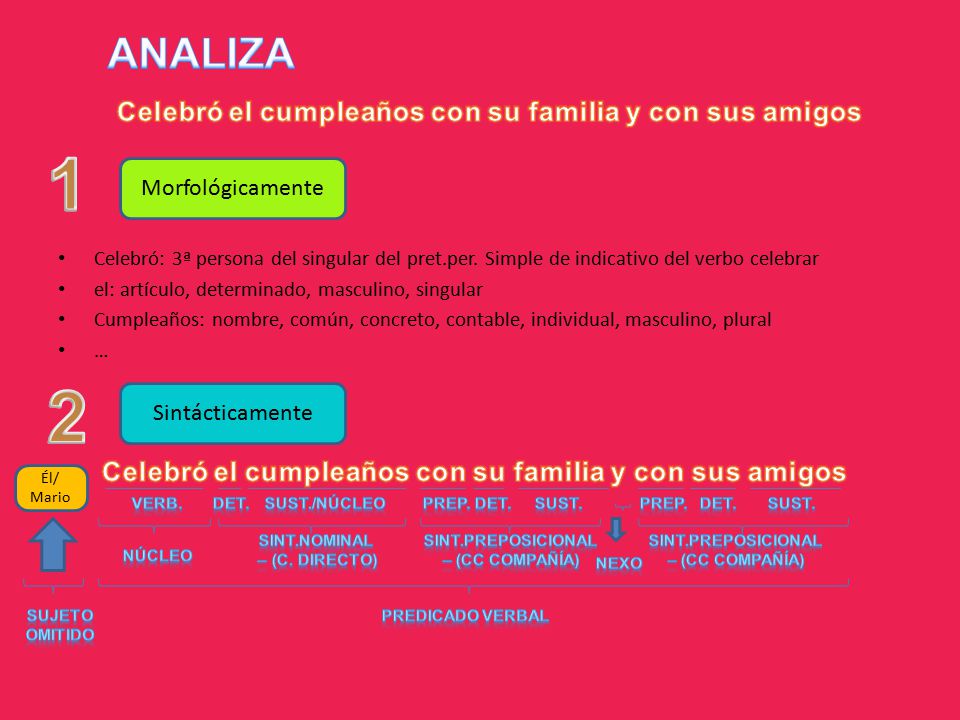 1 2 ANALIZA Celebró el cumpleaños con su familia y con sus amigos