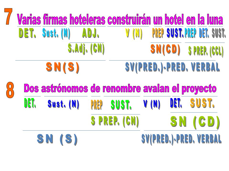 Varias firmas hoteleras construirán un hotel en la luna DET. Sust. (N)