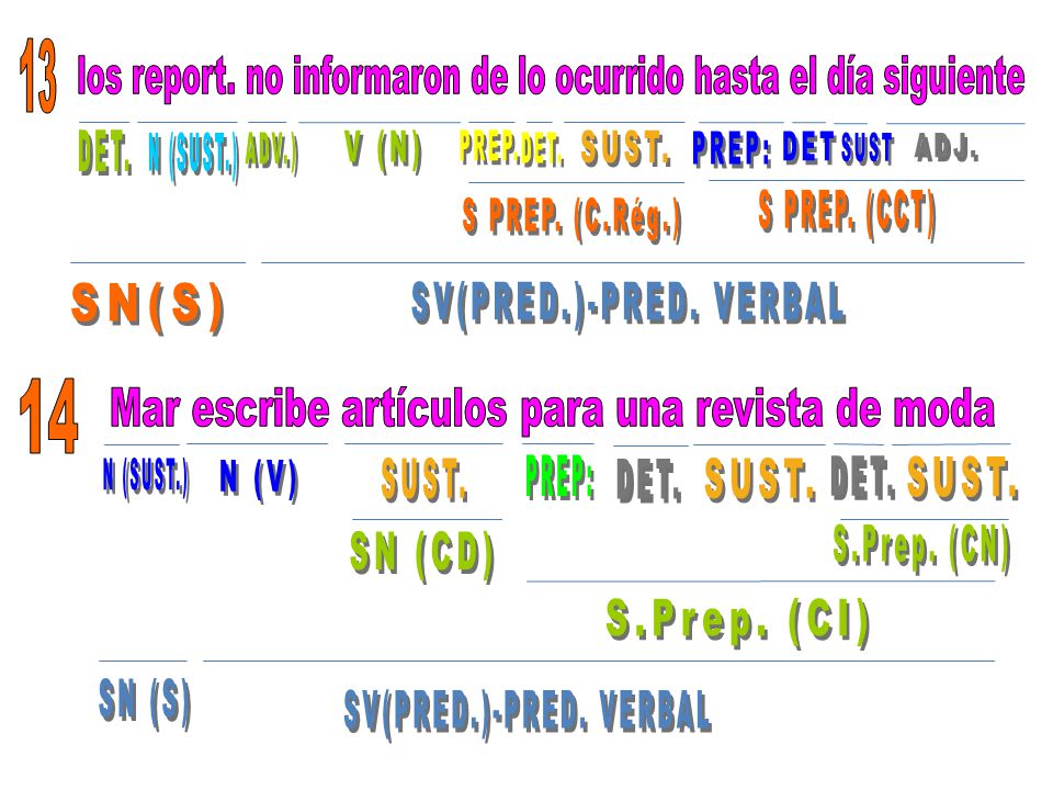 los report. no informaron de lo ocurrido hasta el día siguiente DET.