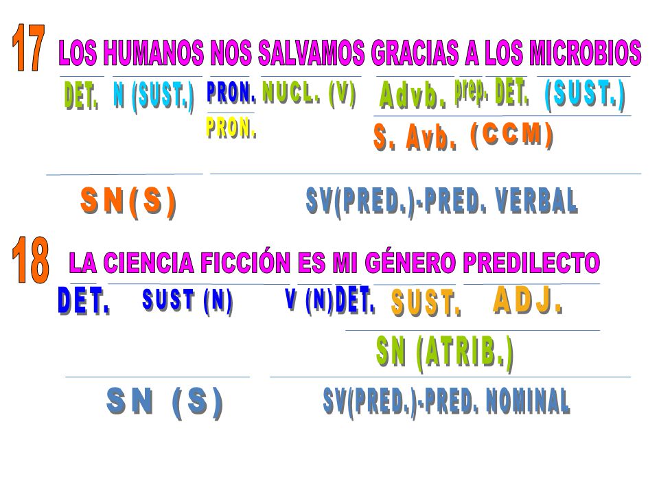 LOS HUMANOS NOS SALVAMOS GRACIAS A LOS MICROBIOS PRON. NUCL. (V) Advb.