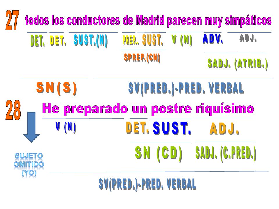 todos los conductores de Madrid parecen muy simpáticos DET. SUST.(N)