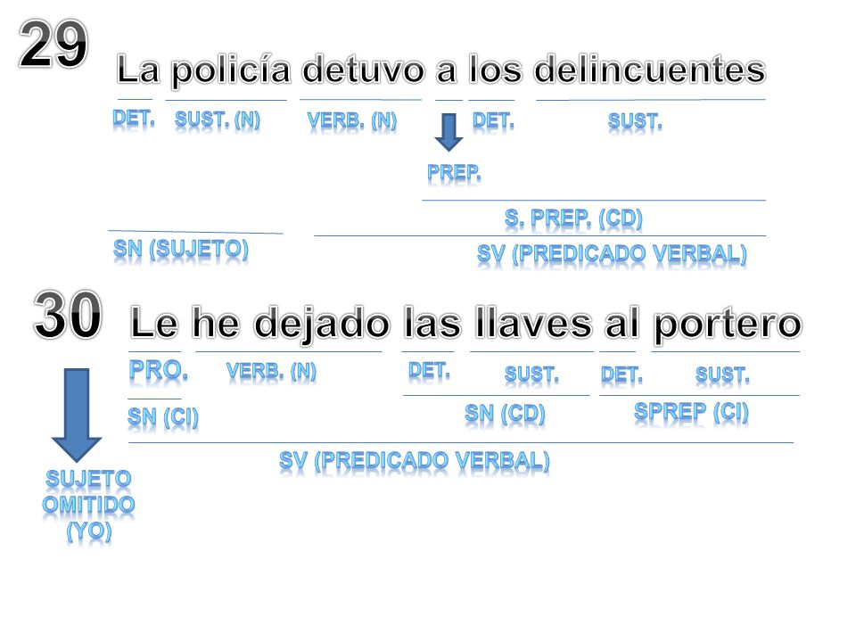 29 30 Le he dejado las llaves al portero