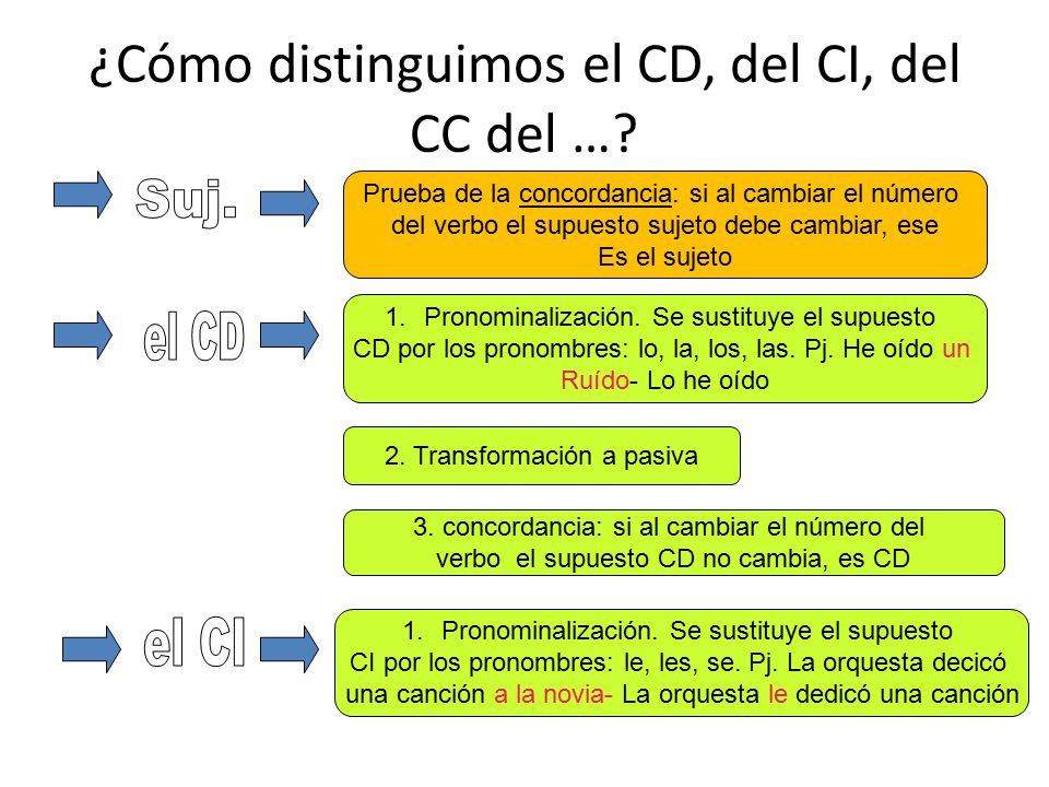 ¿Cómo distinguimos el CD, del CI, del CC del …