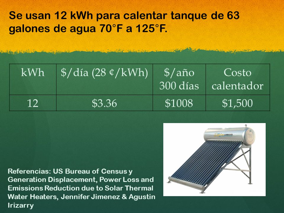 Se usan 12 kWh para calentar tanque de 63 galones de agua 70°F a 125°F.