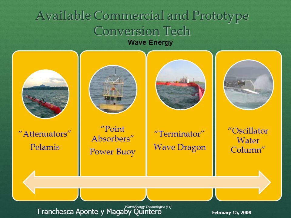Available Commercial and Prototype Conversion Tech