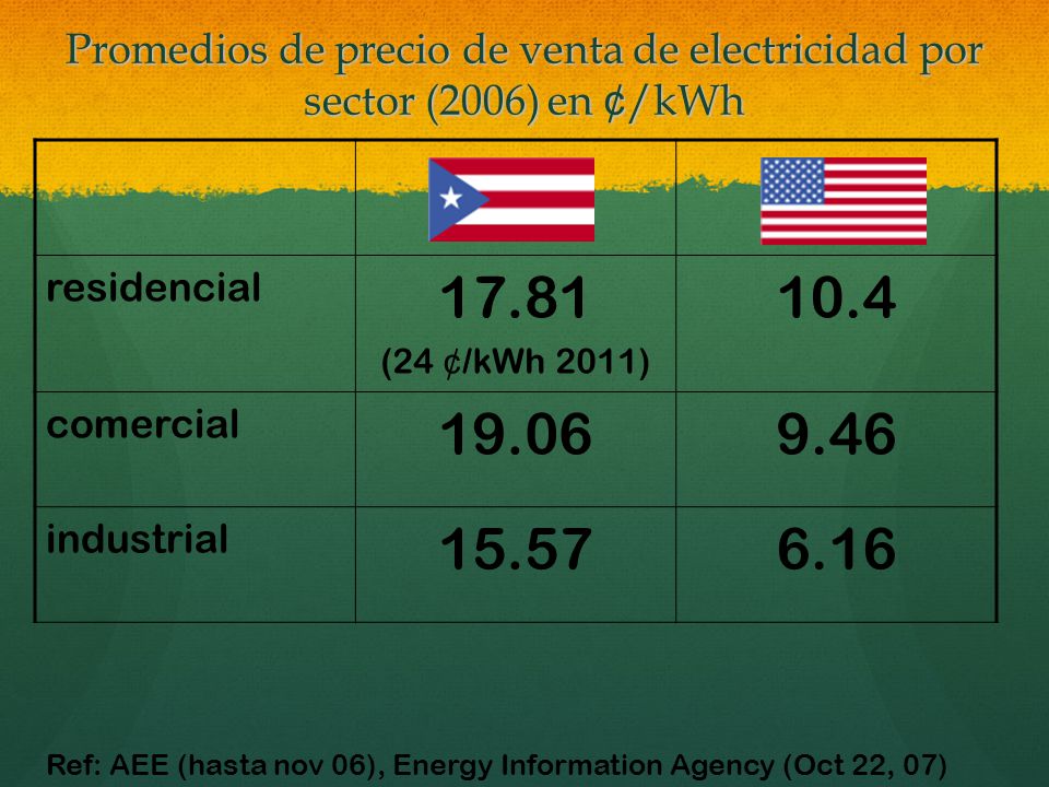 Promedios de precio de venta de electricidad por sector (2006) en ¢/kWh