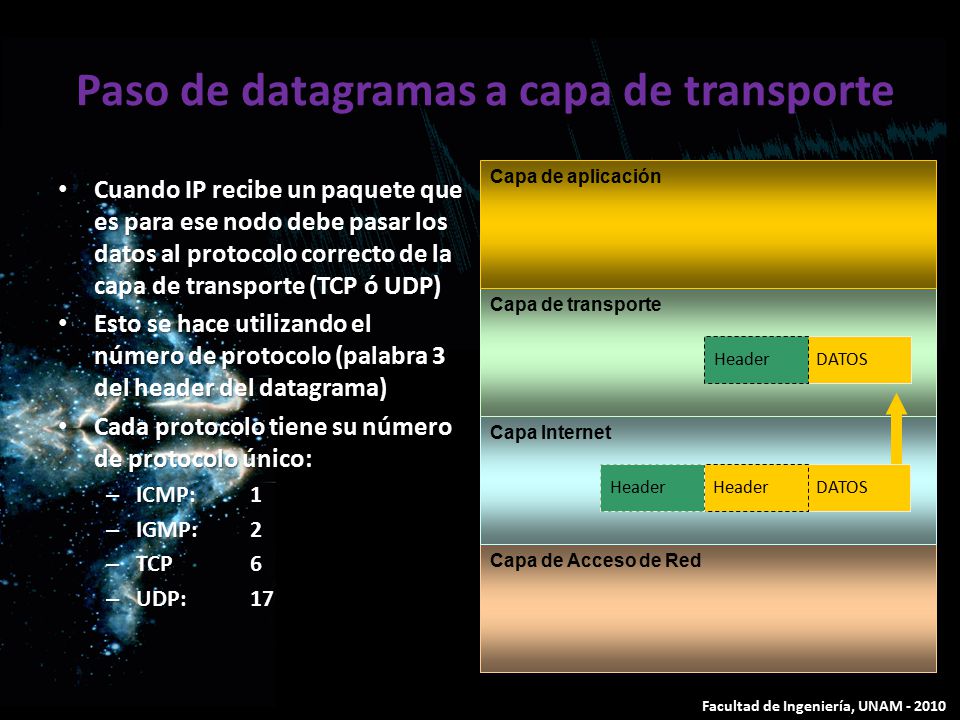 Paso de datagramas a capa de transporte