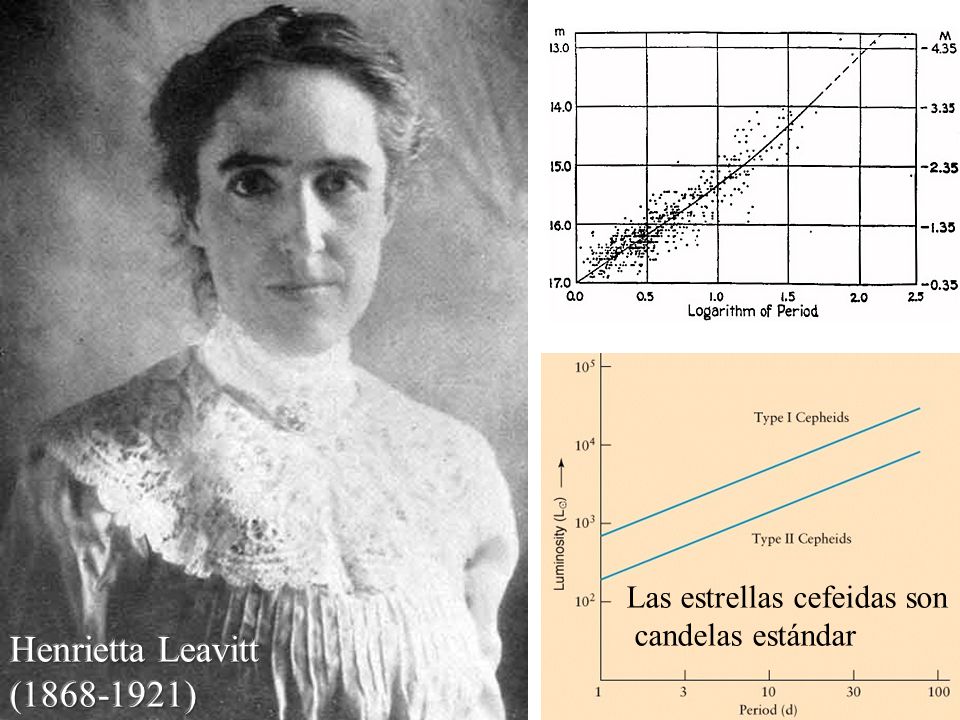 Henrietta Leavitt ( ) Las estrellas cefeidas son