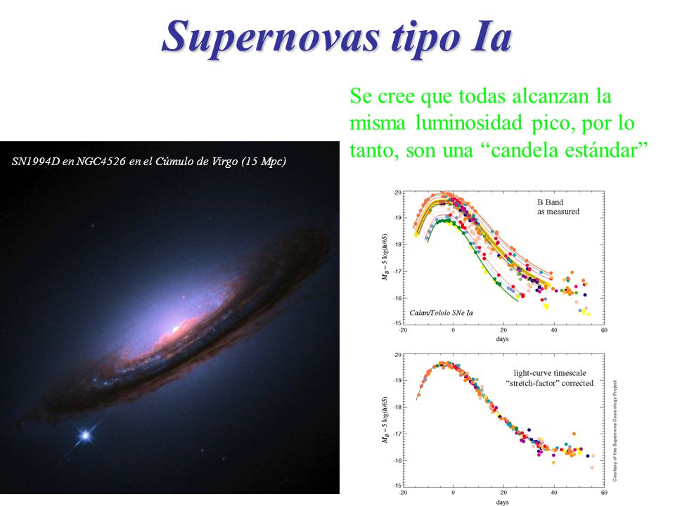 Supernovas tipo Ia Se cree que todas alcanzan la misma luminosidad pico, por lo tanto, son una candela estándar