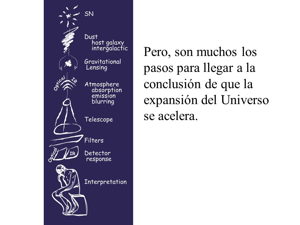 Pero, son muchos los pasos para llegar a la conclusión de que la expansión del Universo se acelera.